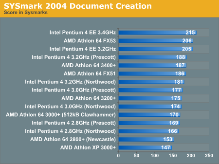 SYSmark 2004 Document Creation